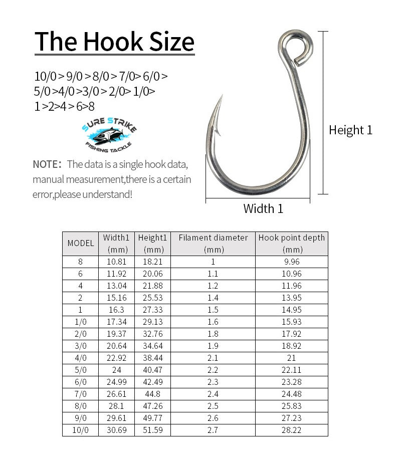 Sure Strike Single In-Line Hook - Arriving June 2025